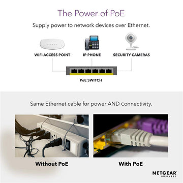 Netgear 8-Port Gigabit Ethernet PoE+ Unmanaged Switch with 120W PoE Budget | GS108PP-100EUS (Demo)